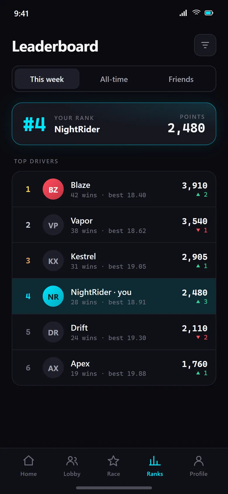 Leaderboard screen: weekly rankings with points, wins and best lap times.